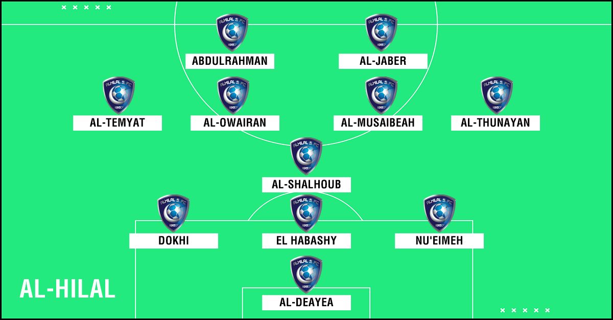GFX Academy XI Al-Hilal