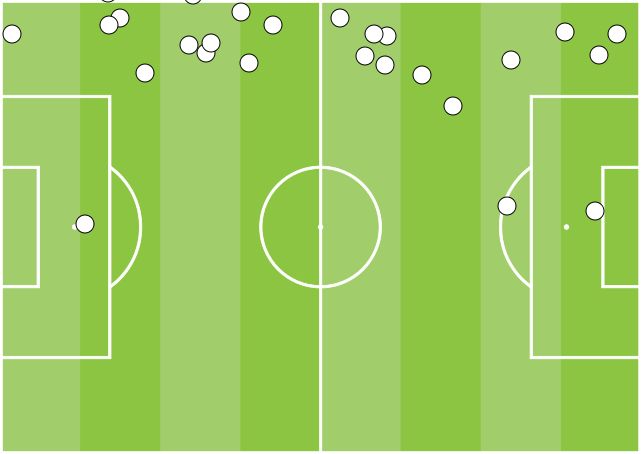 Jan Vertonghen Touch Map Second Half Tottenham Ajax 2019