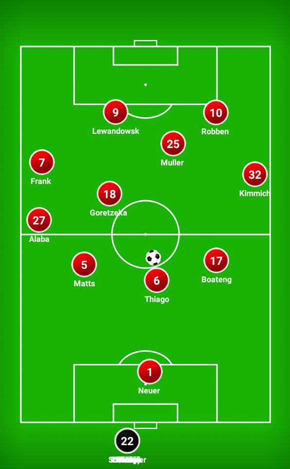 Bayern Kovac line up