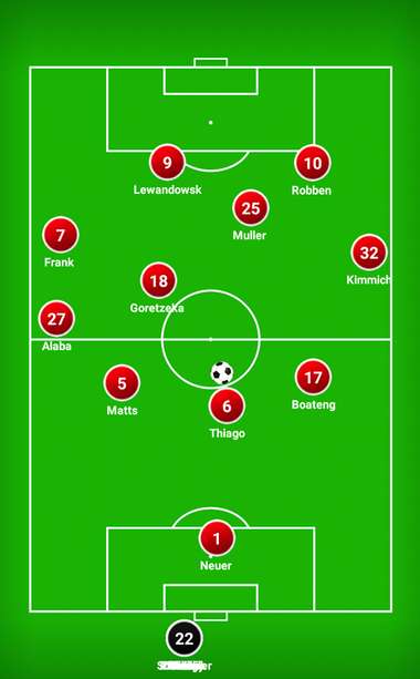 Bayern Kovac line up