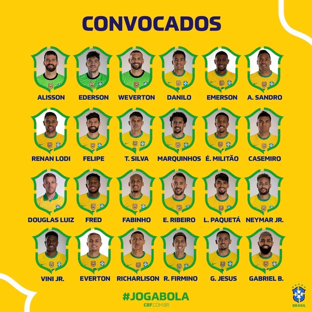 Brésil Copa América 2021 Liste des 28