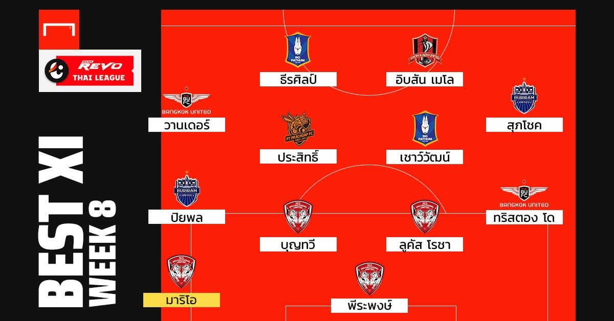 Revo Thai League Best XI : สัปดาห์ที่ 8