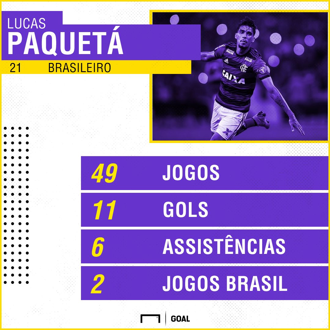 GFX Lucas Paqueta Valendo