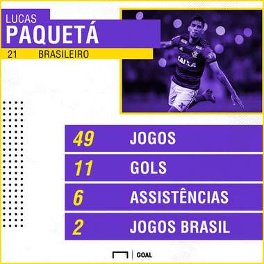 GFX Lucas Paqueta Valendo