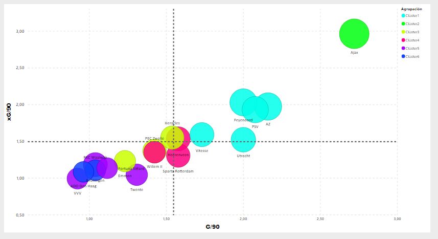 Reportaje Eredivisie