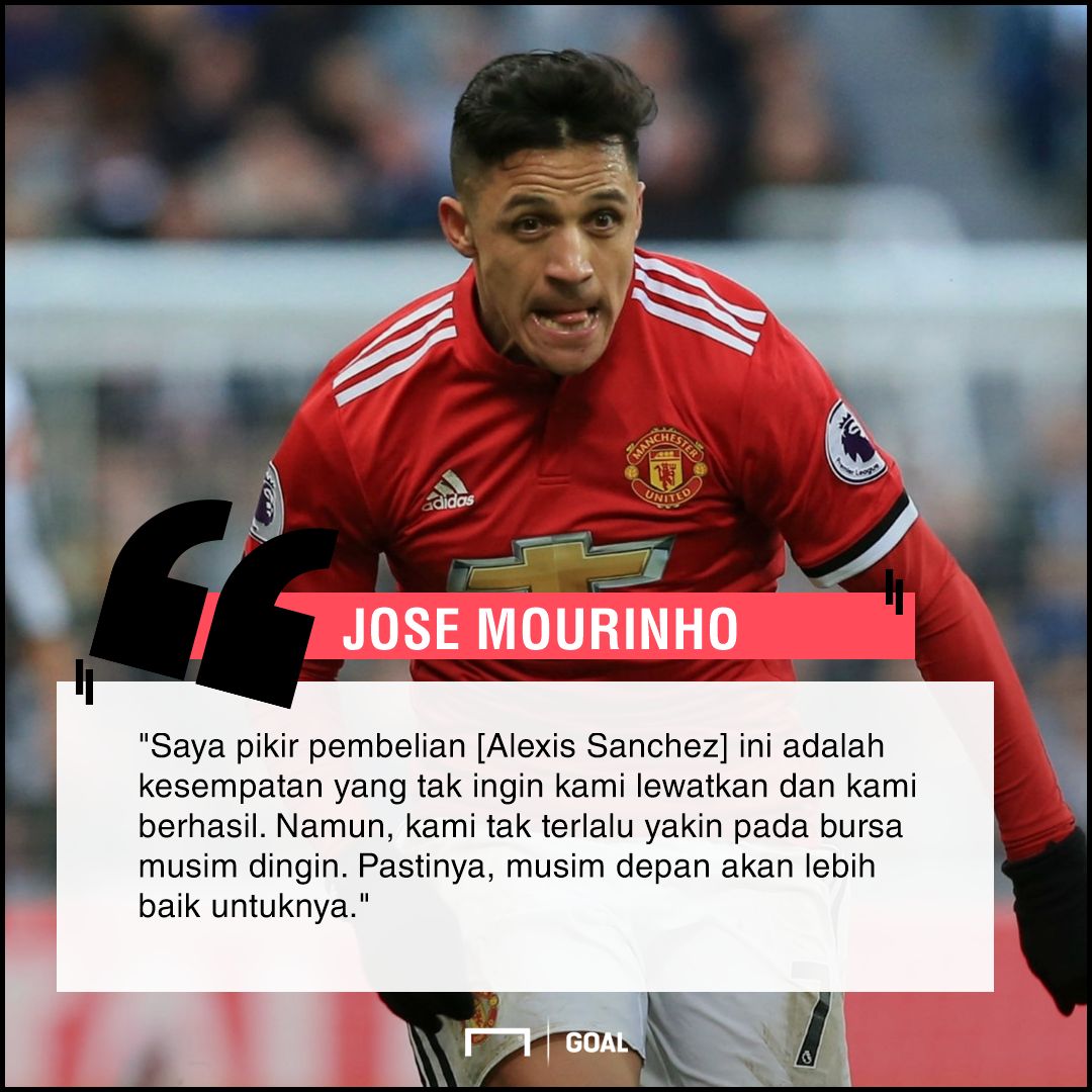 GFXID - Jose Mourinho, Alexis Sanchez, Manchester United