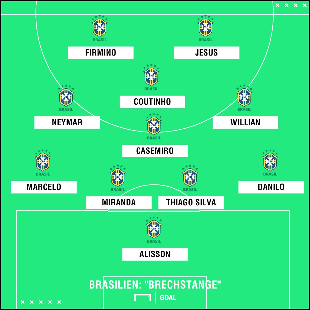 GFX Formation Brazil offensiv