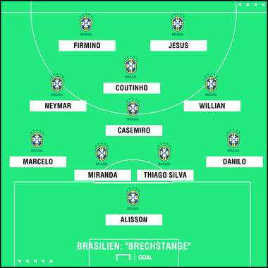 GFX Formation Brazil offensiv