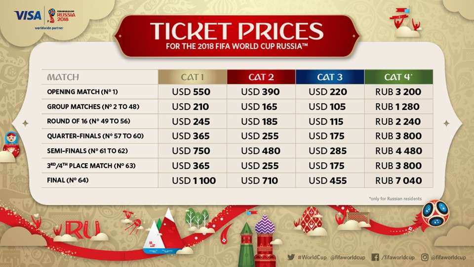 world cup 18 tickets