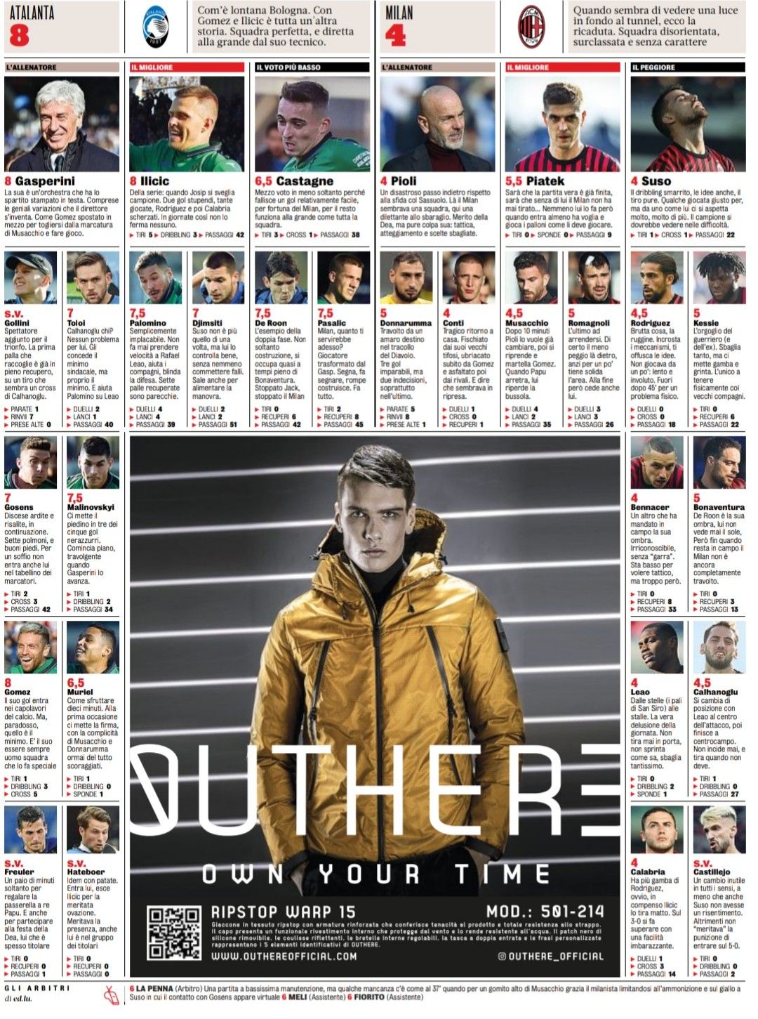 Atalanta vs Milan Players Ratings