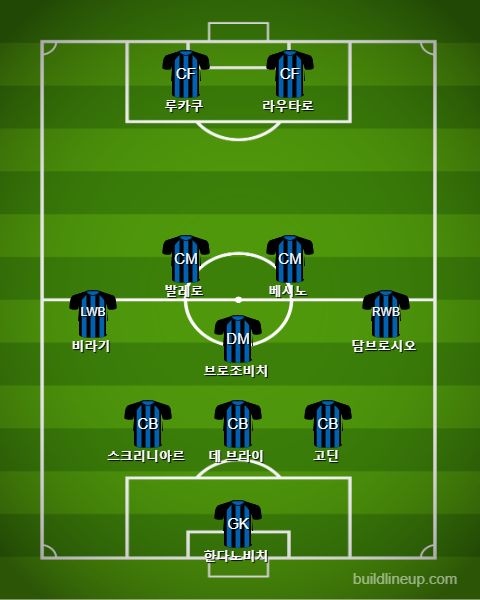Inter Starting vs Barcelona