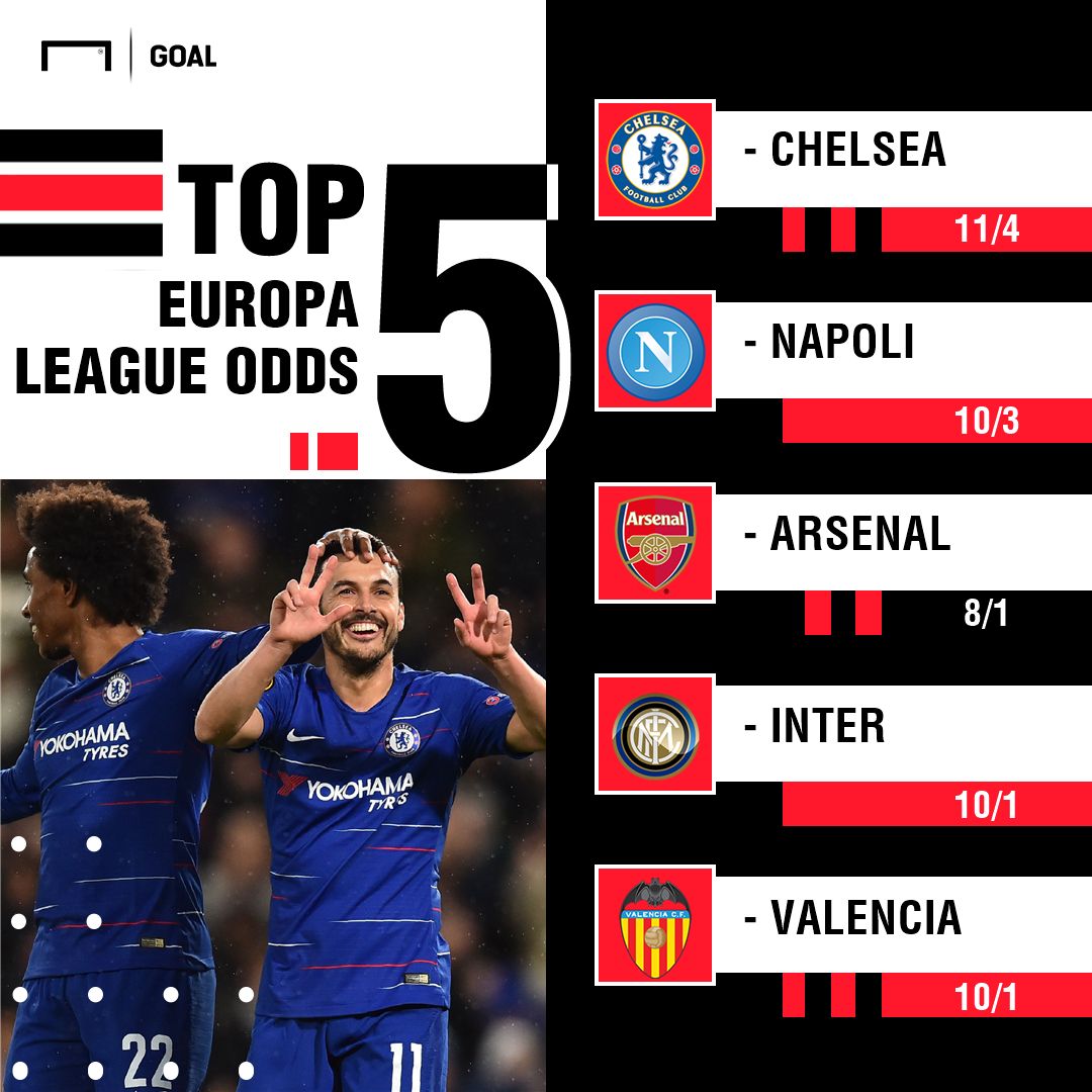 Europa League Winner Odds Update 080319