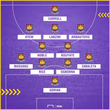 West Ham XI