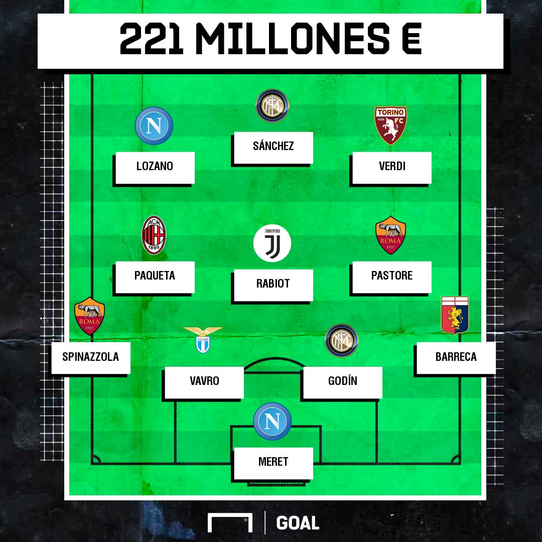 XI Peores fichajes Serie A