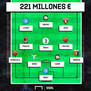 XI Peores fichajes Serie A