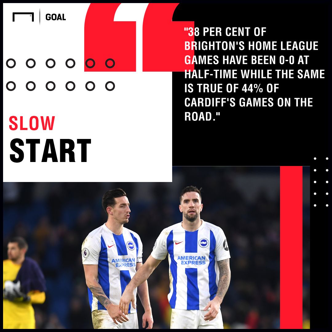 Brighton v Cardiff City Betting Preview