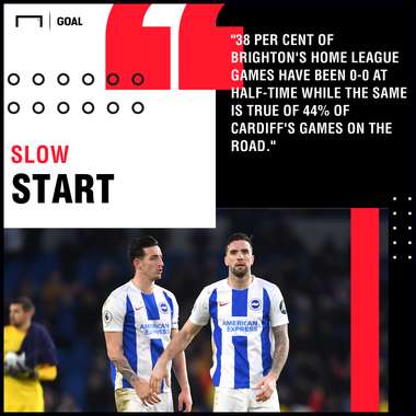 Brighton v Cardiff City Betting Preview