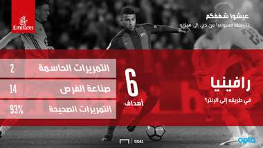 Rafinha EMirates AR