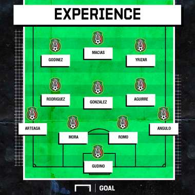 GFX Mex TT experience