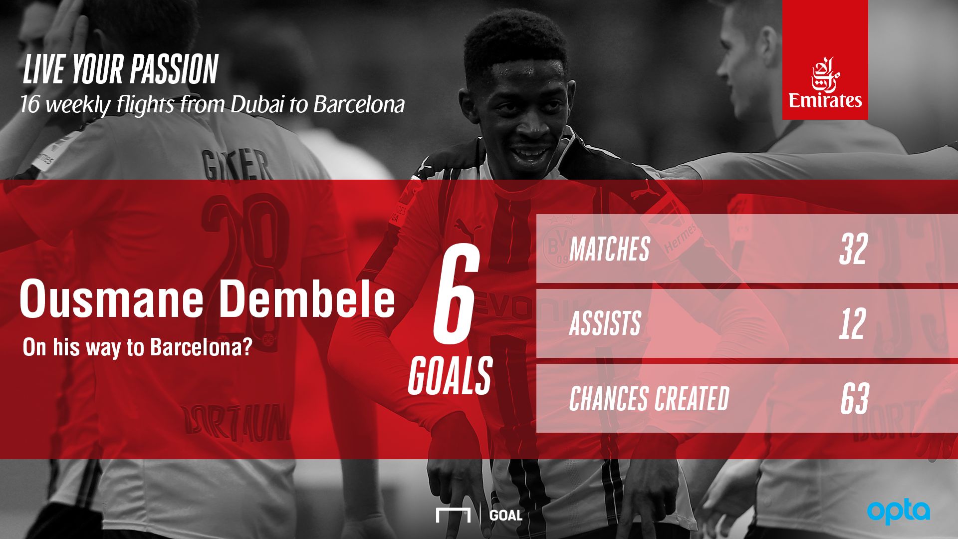 EN Oussmane Dembele - Emirates
