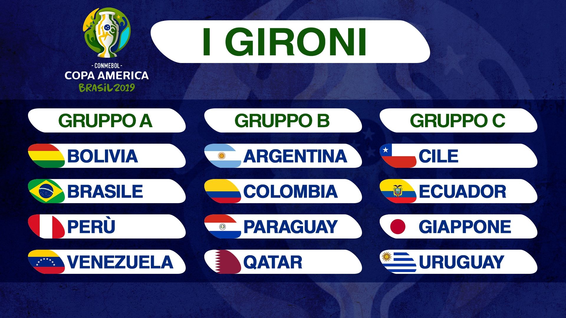 Copa America Gironi