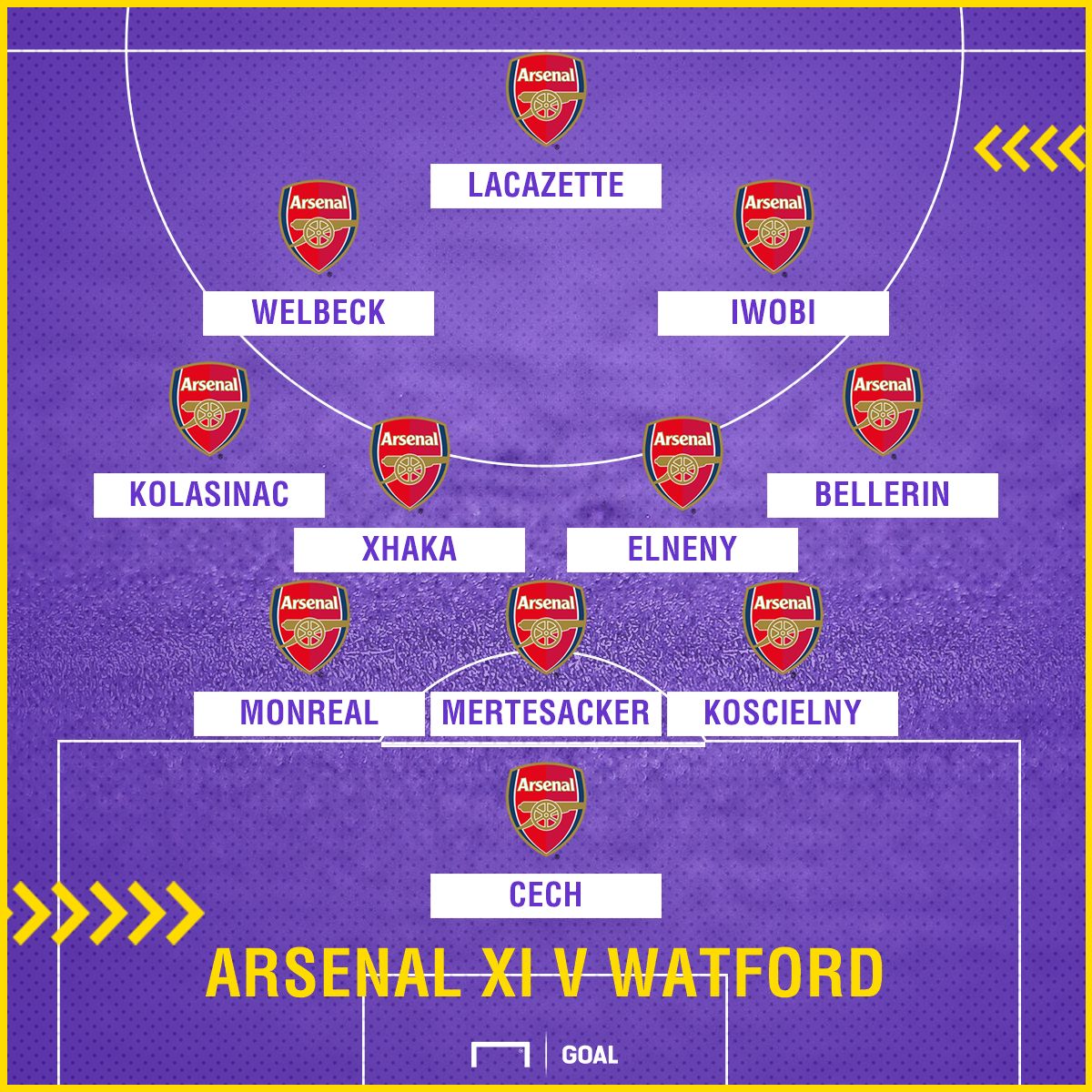 Arsenal XI