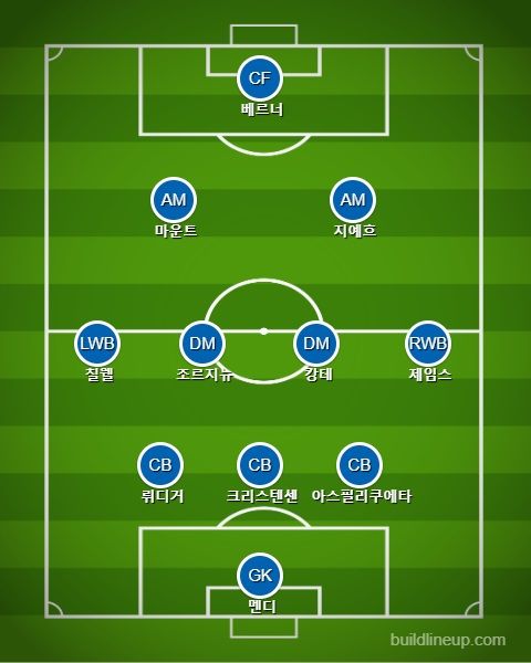 첼시 선발 라인업 vs 리버풀