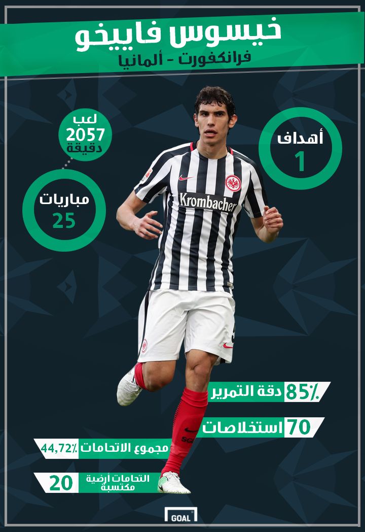 خيسوس فاييخو