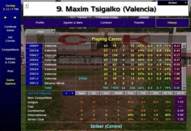 Maxim Tsigalko CM 01/02