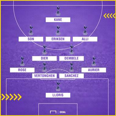 SPURS XI