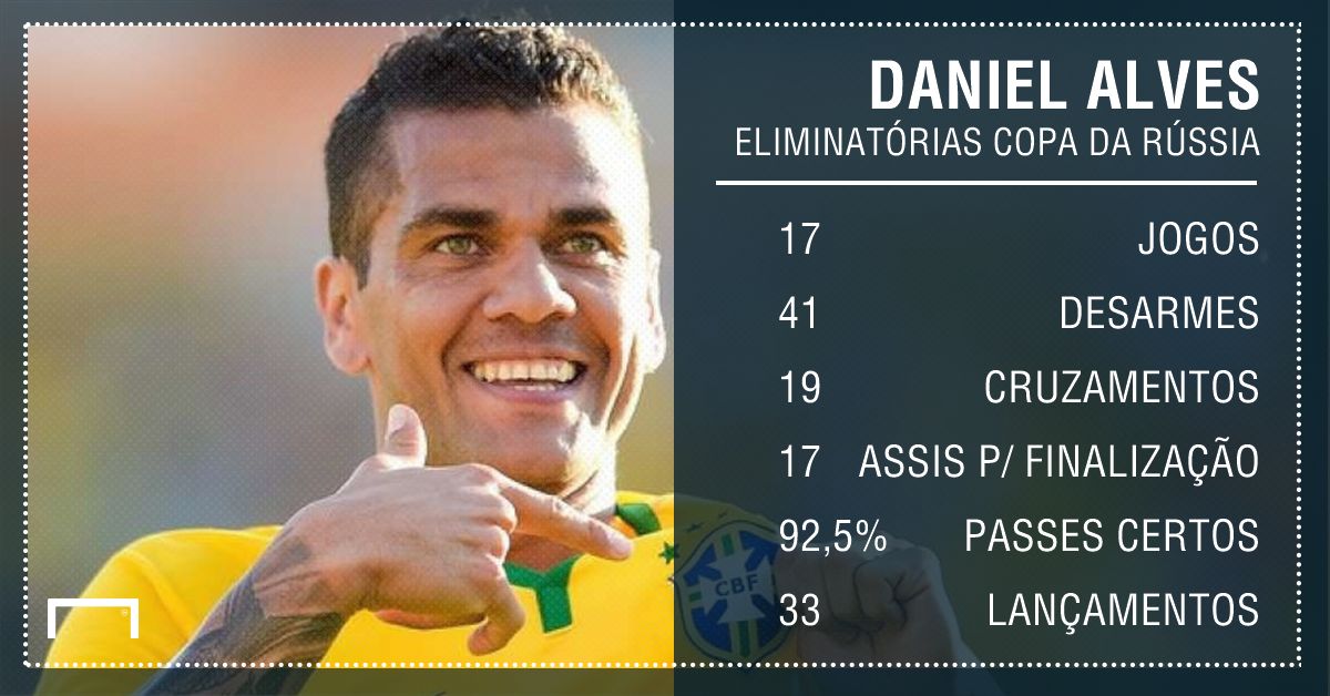 GFX Daniel Alves