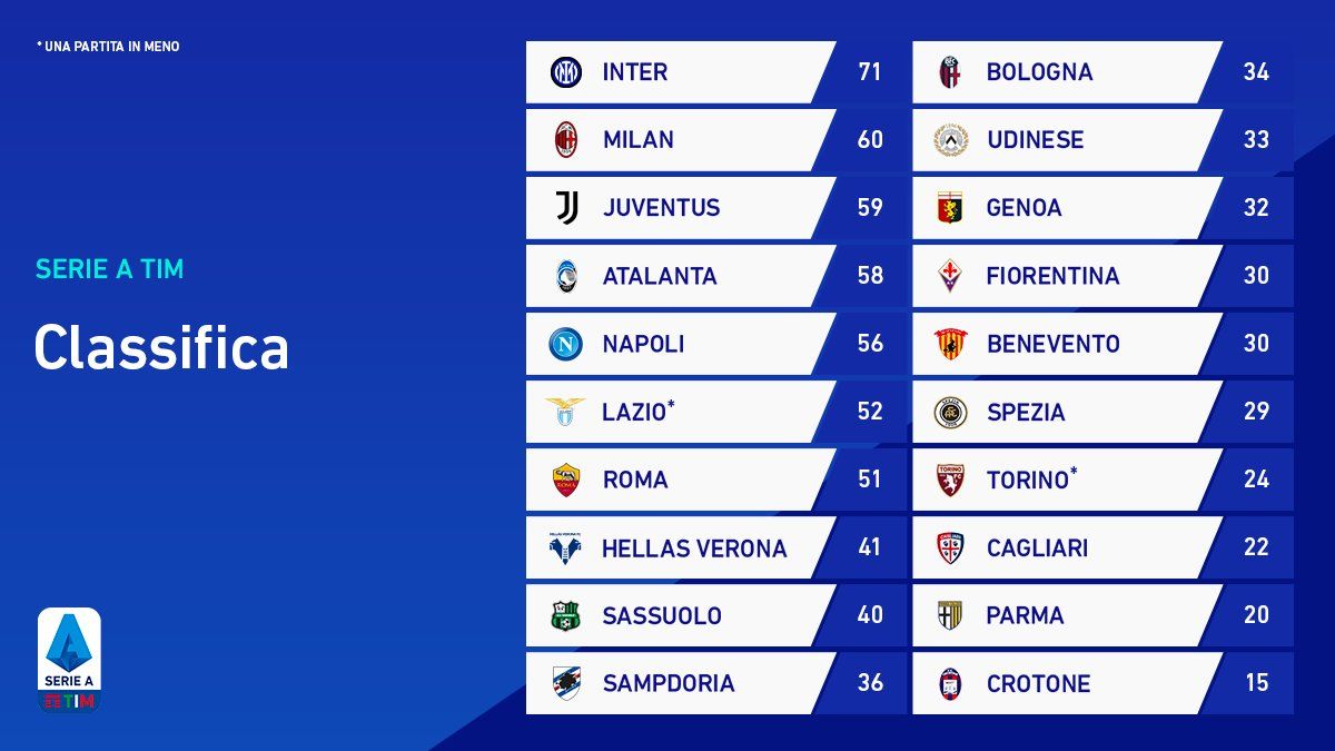 세리에A 29R 테이블
