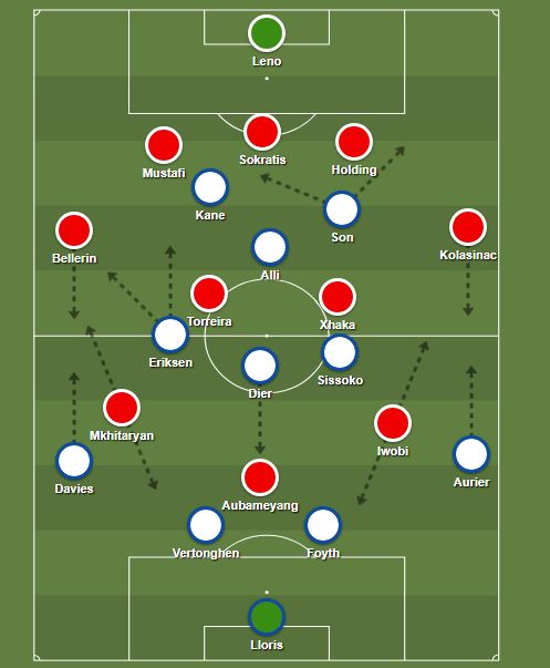 Arsenal Spurs kezdők