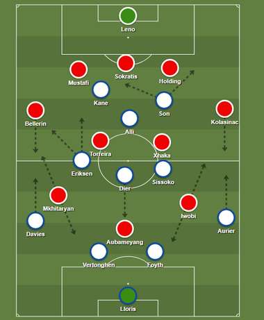 Arsenal Spurs kezdők