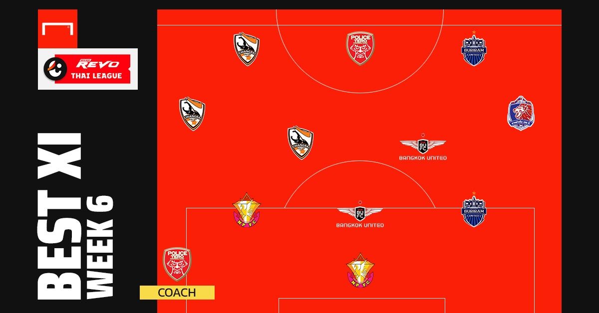 Revo ThaiLeague Best XI : สัปดาห์ที่ 6