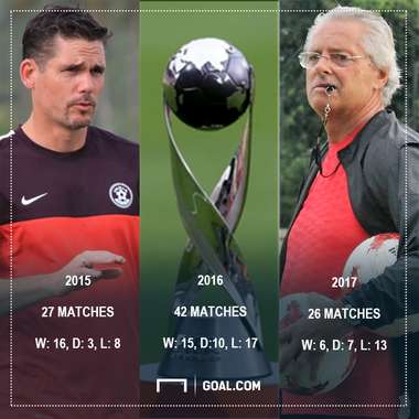 GFX India U17 overall record