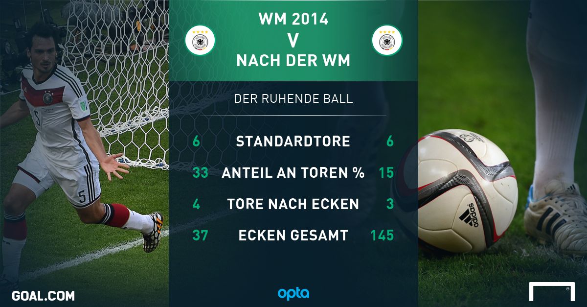 GFX DFB Standards