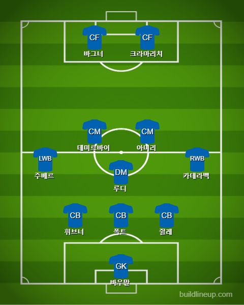 2016-17 Hoffenhiem Best11