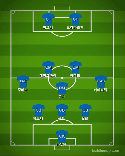 2016-17 Hoffenhiem Best11