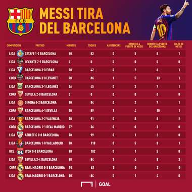 messidependencia post Clasico x2