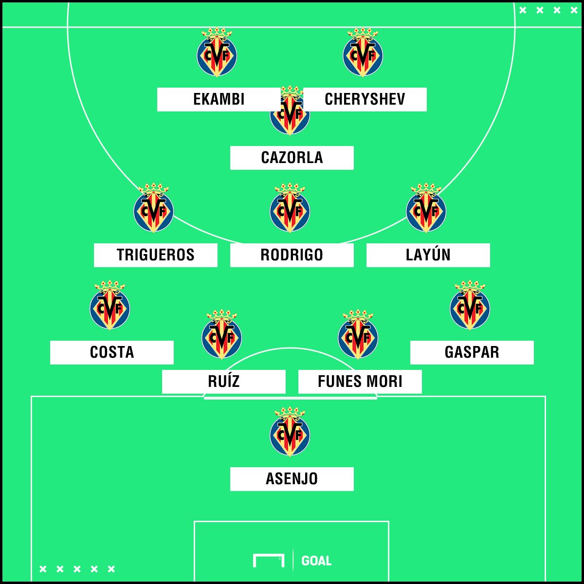 XI Villarreal