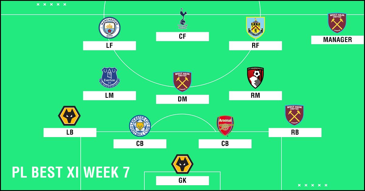 Best XI : ทีมยอดเยี่ยมพรีเมียร์ลีก 2018-2019 สัปดาห์ที่ 7