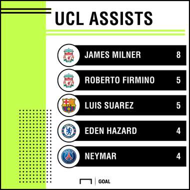 Champions League assists PS