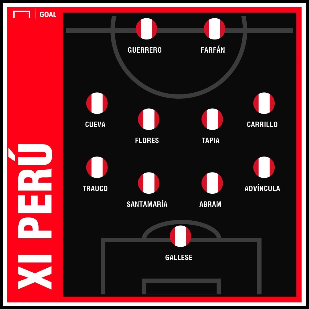 GFX BR Peru XI Copa America