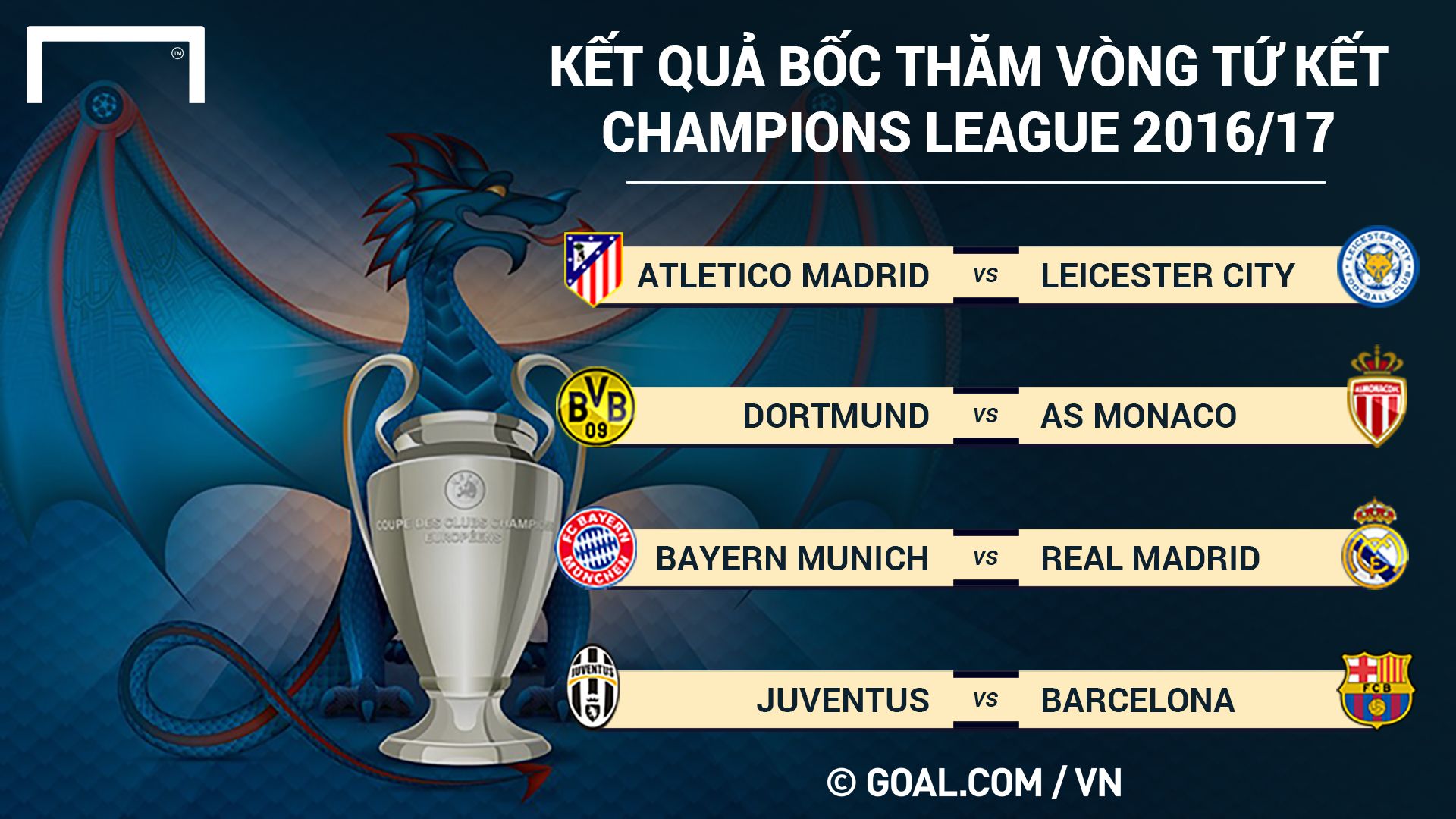 Quarter final Champions League 2016-17 graph