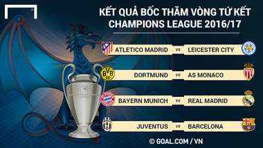 Quarter final Champions League 2016-17 graph