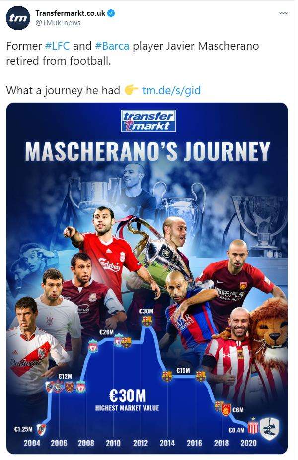 Javier Mascherano transfermarkt