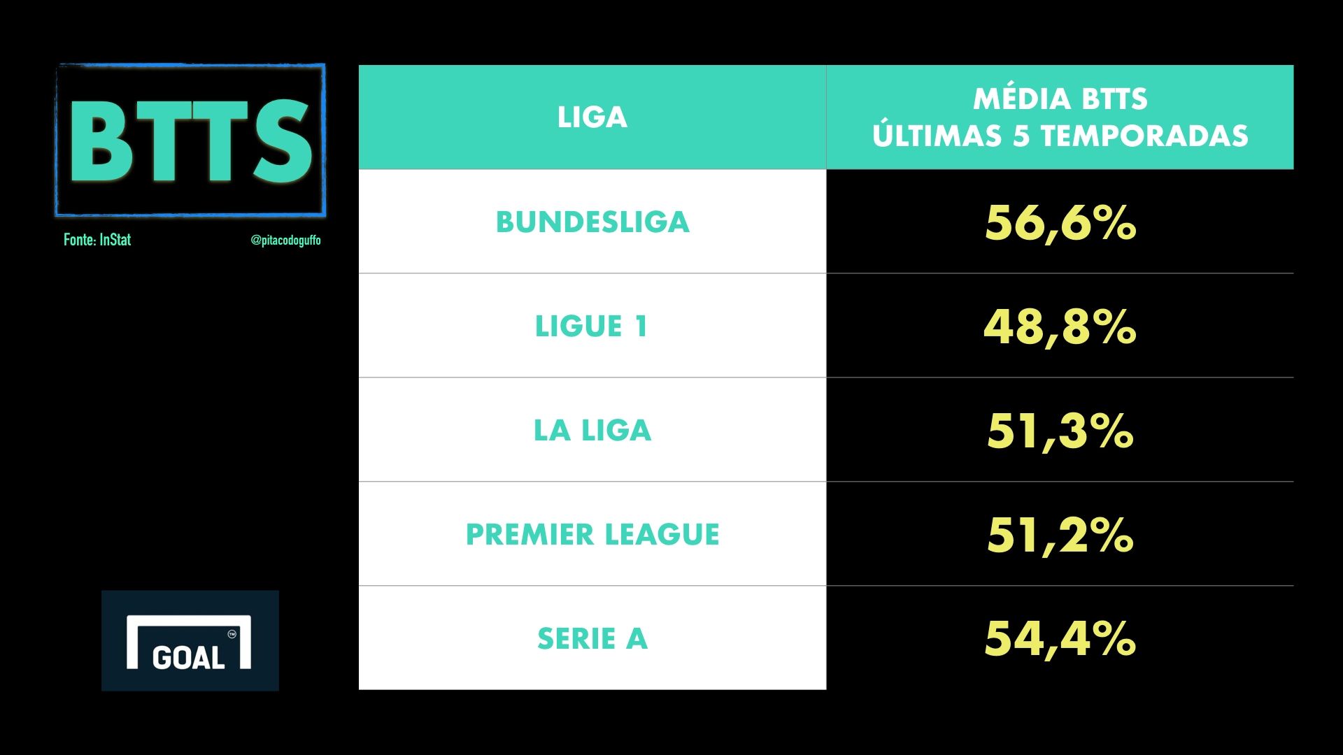 Dicas para investir no mercado BTTS