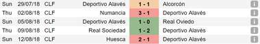 Deportivo Alaves last 5 matches 17/8/2018