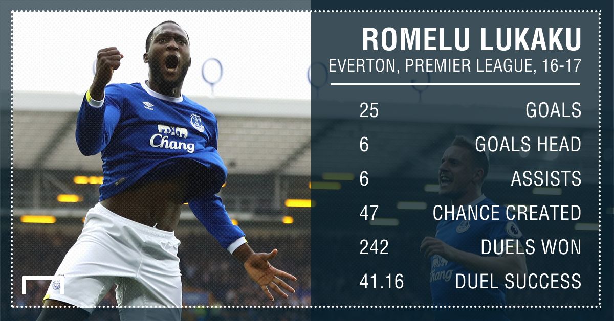 Romelu Lukaku Everton 16 17
